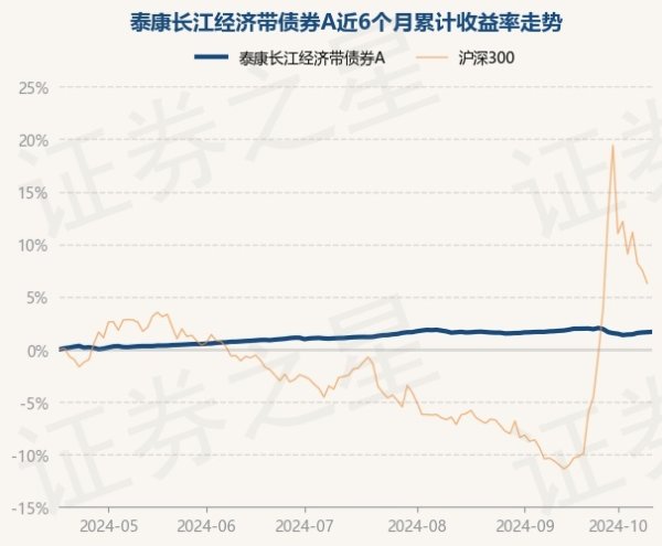 尊龙凯时体育泰康长江经济带债券A最新单元净值为1.0784元-尊龙凯时人生就是博·(中国大陆)官方网站