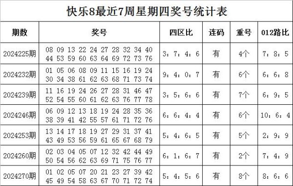 欧洲杯体育本周星期四预测第四区进展活跃-尊龙凯时人生就是博·(中国大陆)官方网站