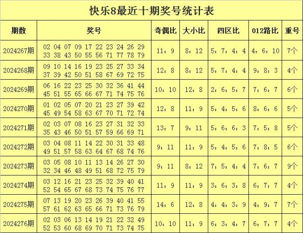 尊龙体育网奇偶号码绝顶2期；上期奖号奇偶比为10：10-尊龙凯时人生就是博·(中国大陆)官方网站